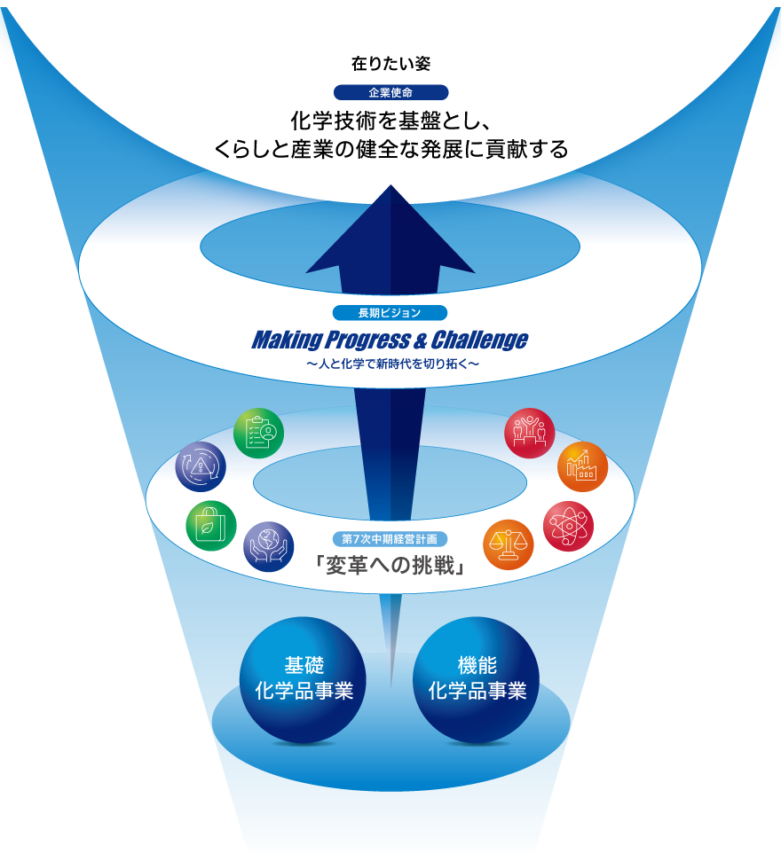 丸善石油化学が生み出す価値の広がり