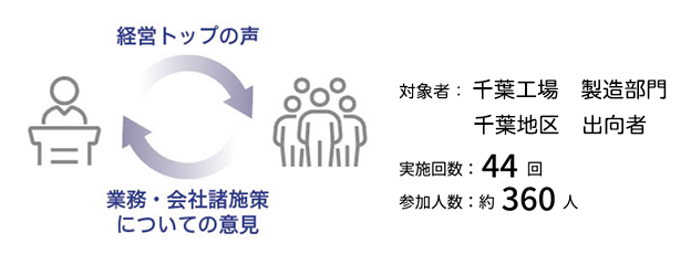 経営トップキャラバン