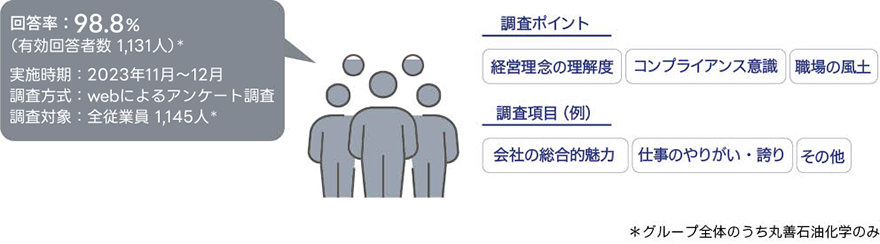 従業員意識調査