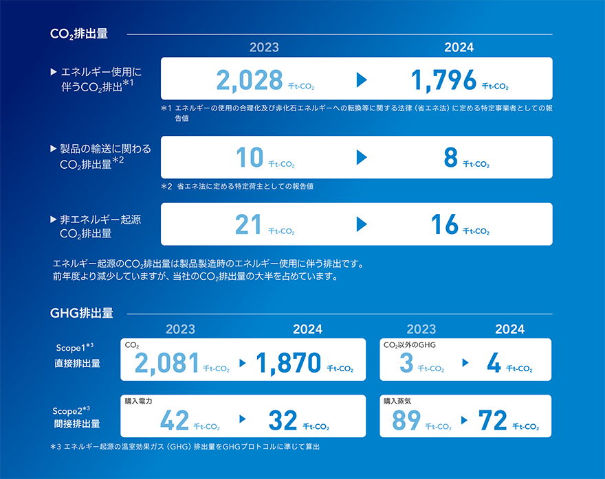 気候変動対策図