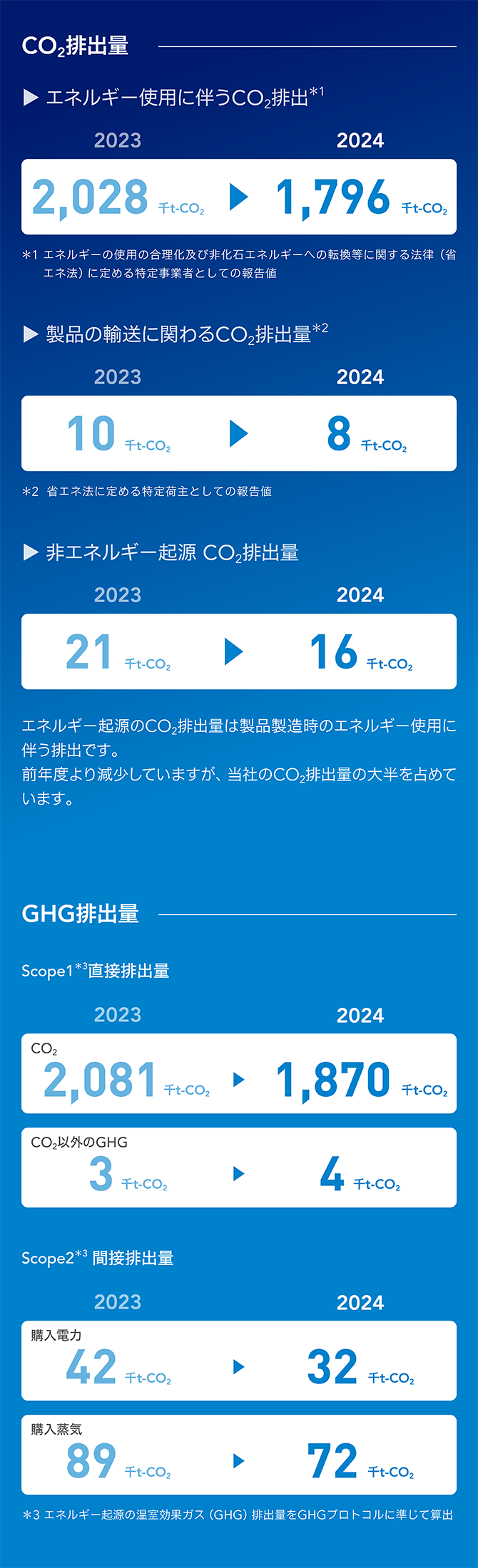 気候変動対策図