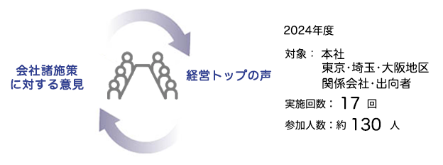 経営トップキャラバン