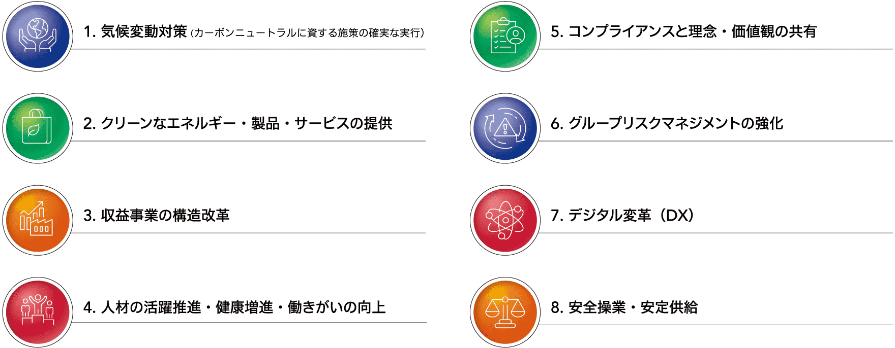 非財務中期経営計画