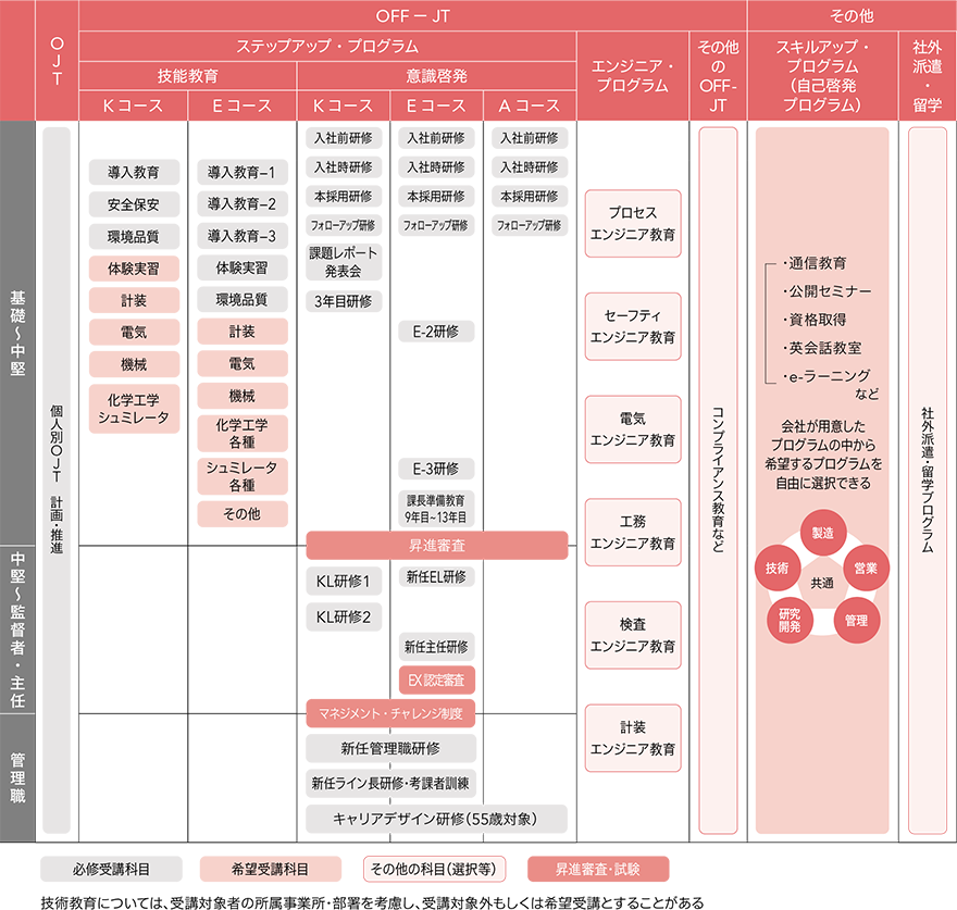 教育カリキュラム