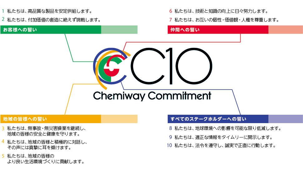 CC10