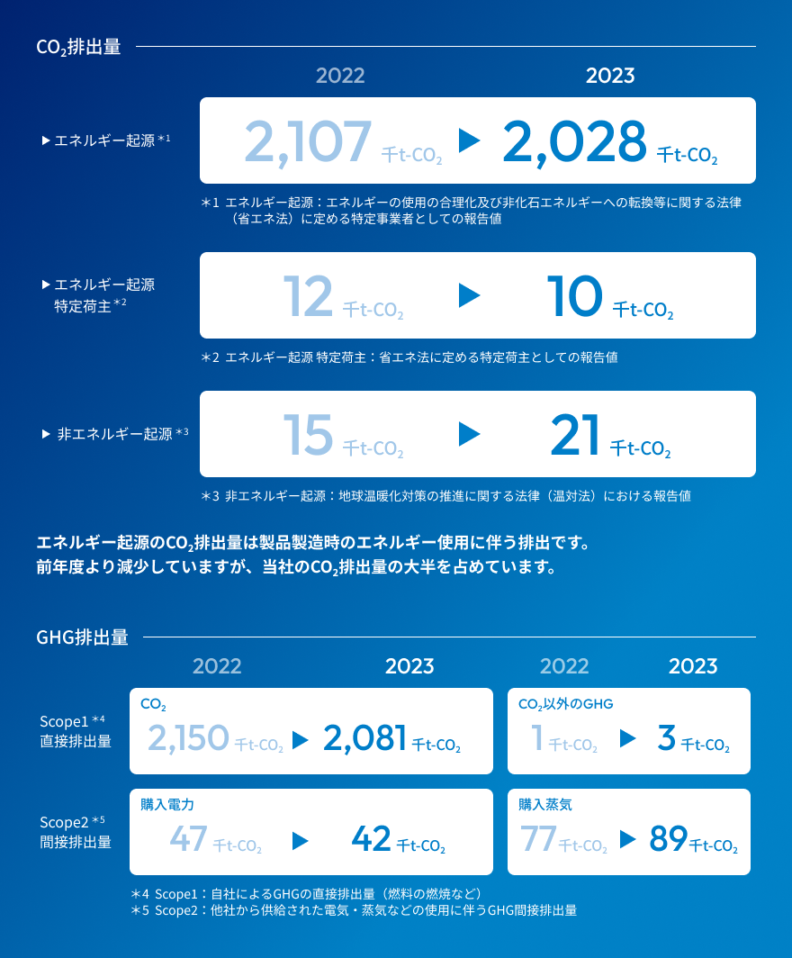 気候変動対策図
