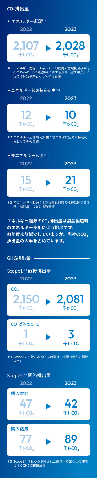 気候変動対策図